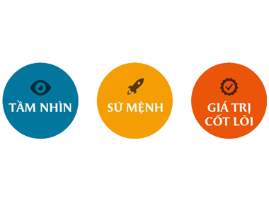 Tầm Nhìn Sứ Mệnh