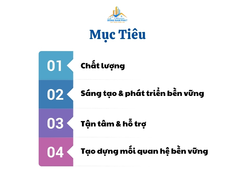 muc tieu