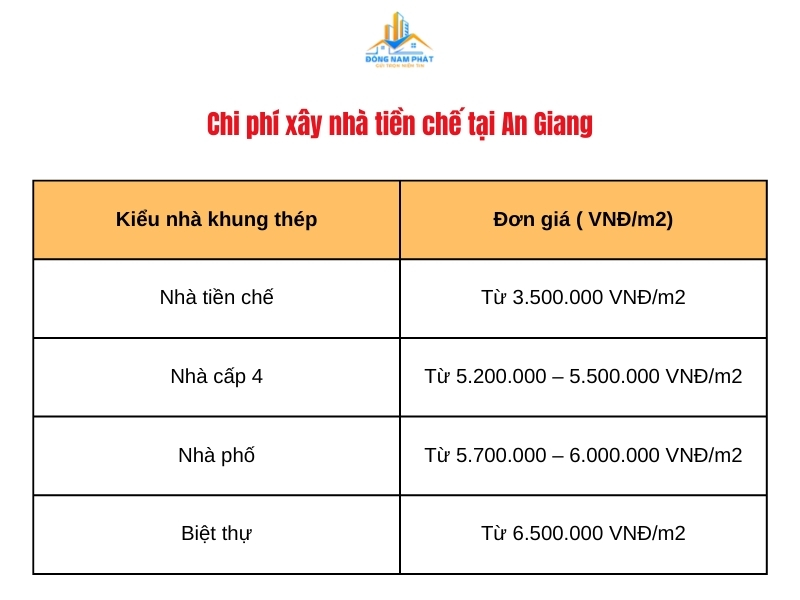 chi phi xay nha tien che tai an giang la bao nhieu