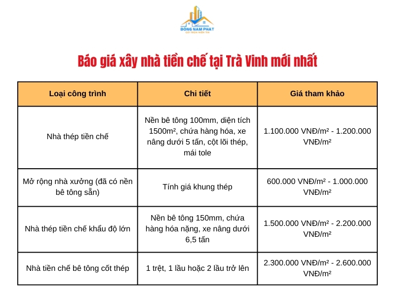 bao gia xay nha tien che tai tra vinh moi nhat