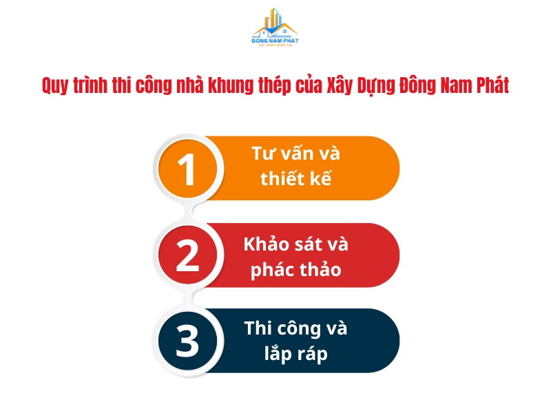 quy trinh thi cong nha khung thep cua xay dung dong nam phat