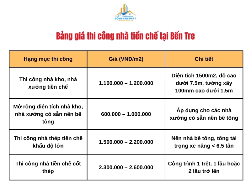 xay nha khung thep tai ben tre het bao nhieu tien