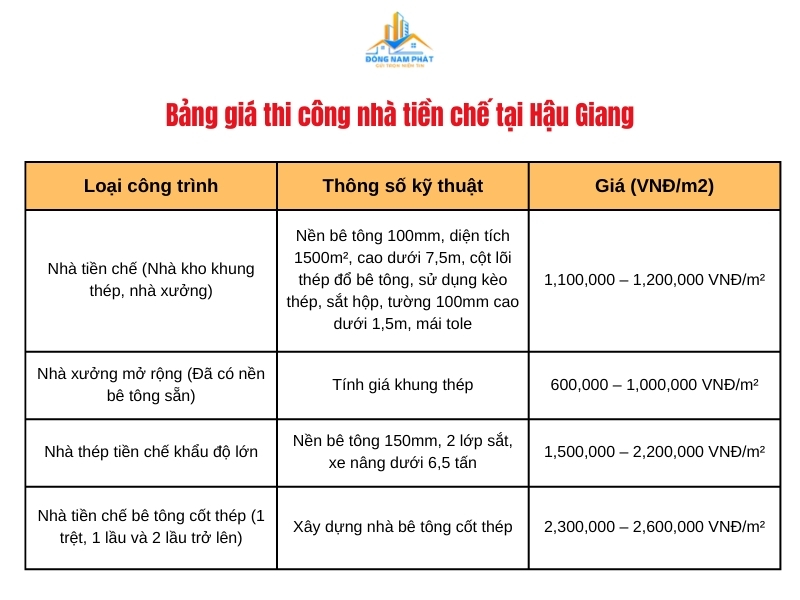 chi phi thi cong nha tien che tai hau giang la bao nhieu