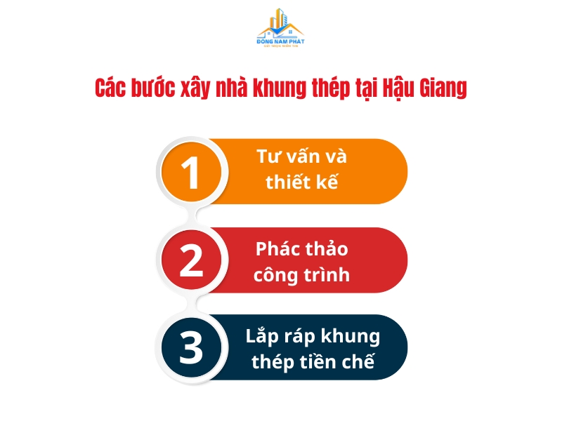 cac buoc xay nha khung thep tai hau giang