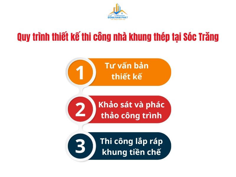 quy trinh thiet ke thi cong nha khung thep tai soc trang