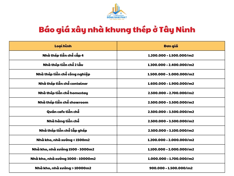 chi phi xay nha khung thep o tay ninh het bao nhieu