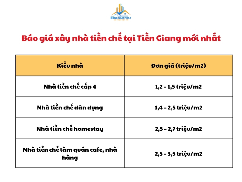 bao gia xay nha khung thep tai tien giang
