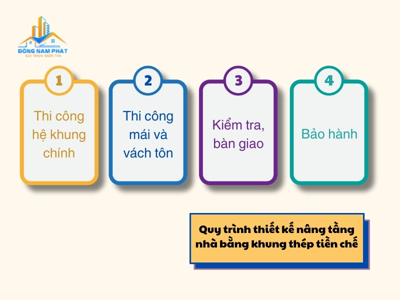 Quy trinh thiet ke nang tang nha bang khung thep tien che